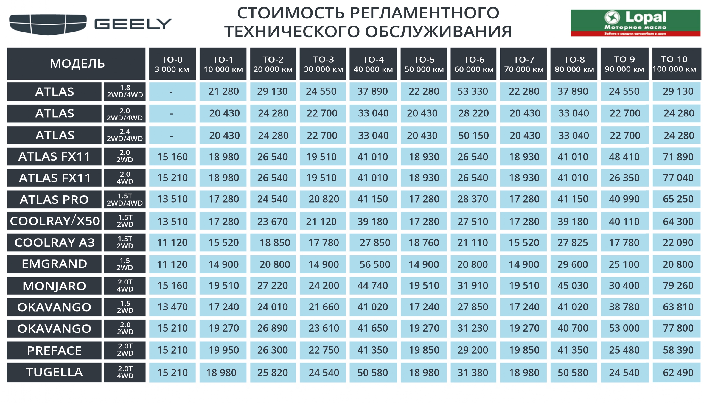Прайс на то автомобилей geely
