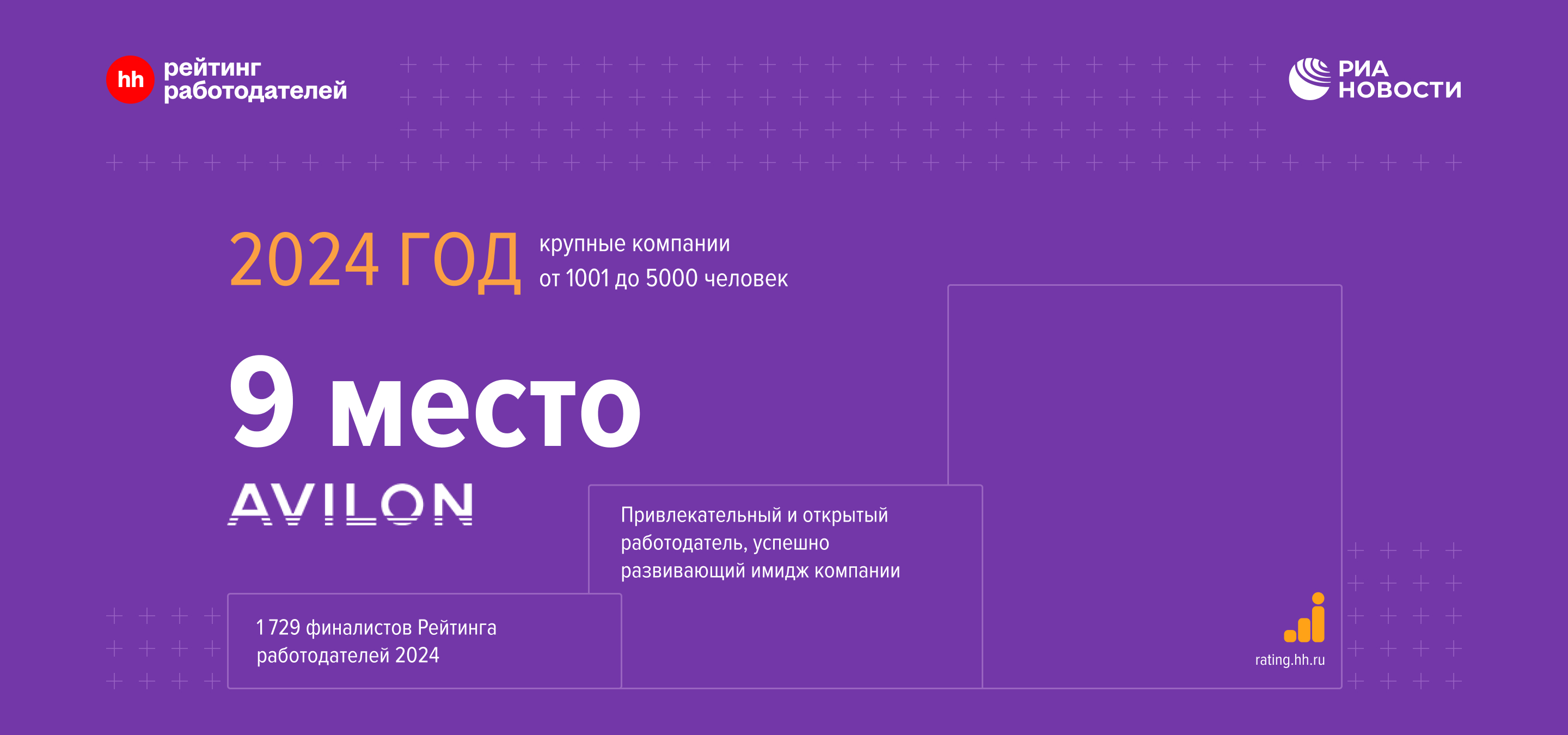 «Авилон» — единственный автомобильный дилер в топ-10 «Рейтинга работодателей России 2024» 