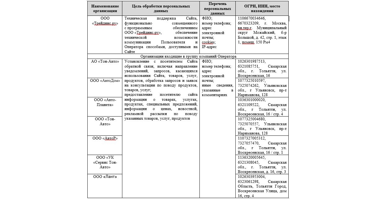 СОГЛАСИЕ на обработку персональных данных пользователей 2