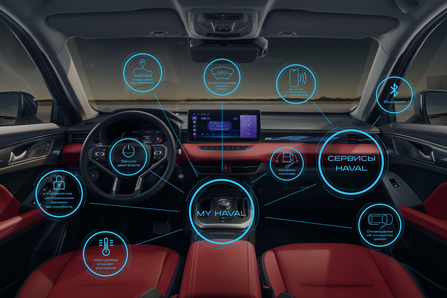 Интеллектуальные системы и современные технологии в HAVAL PRO: реальная польза для водителя HAVAL H3, HAVAL H5, HAVAL H7, HAVAL H9