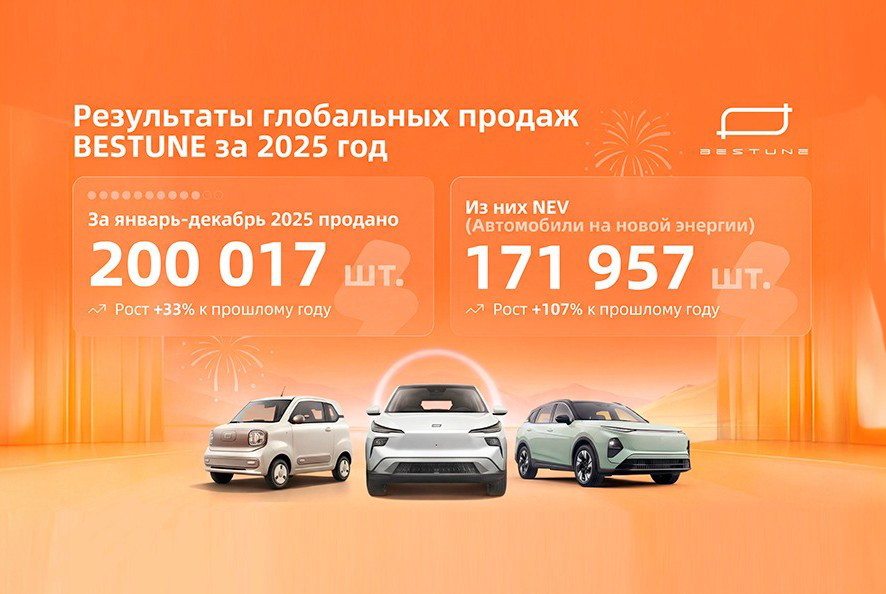 Бренд BESTUNE: результаты 2025 года и планы на 2026 год