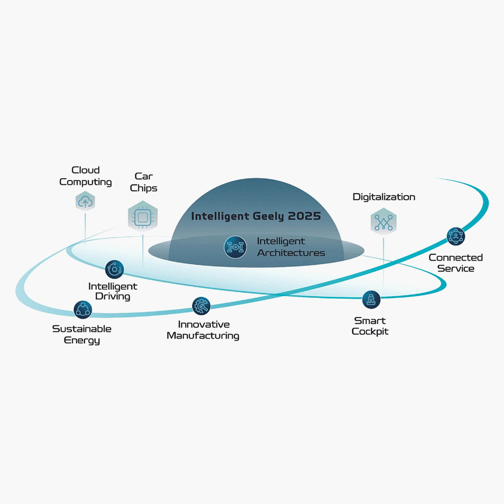 Стратегия Geely 2025