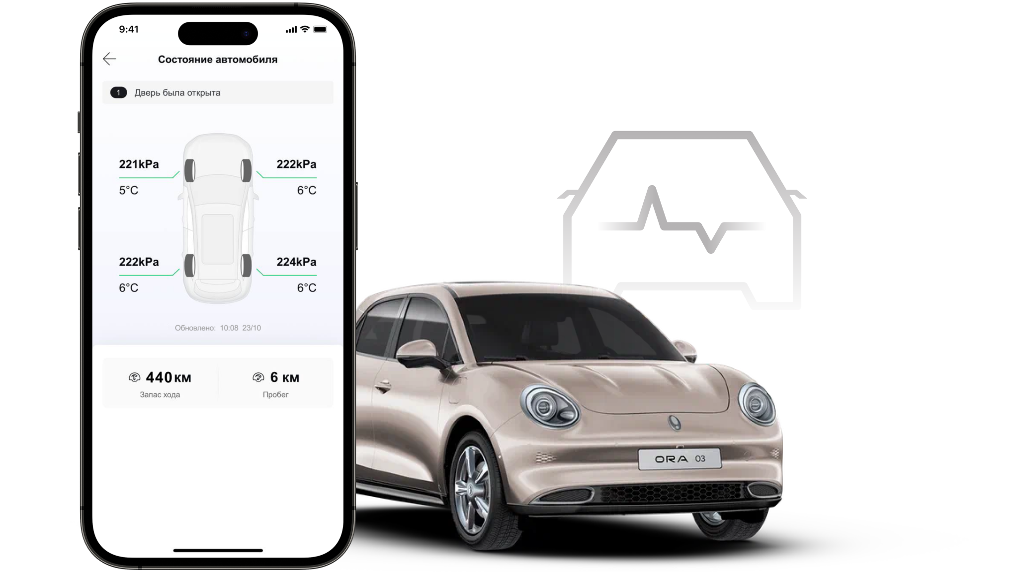 Функции мониторинга