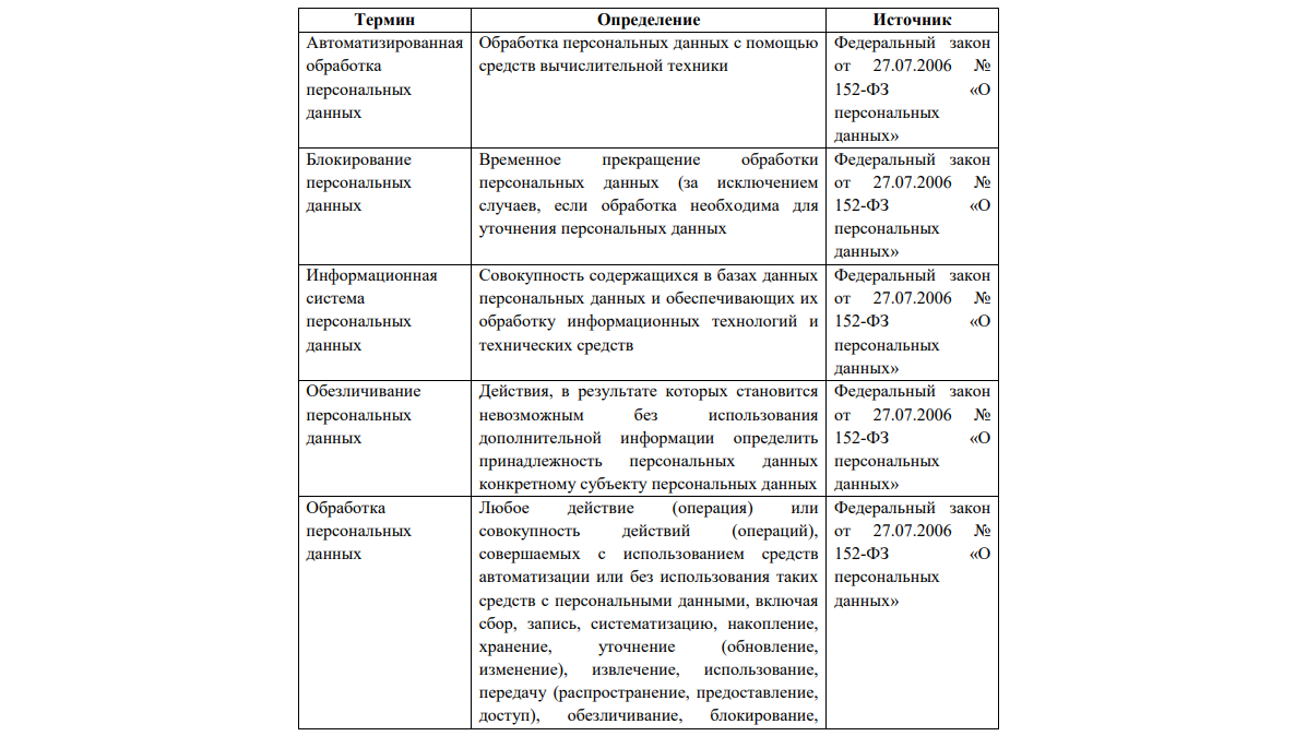 Таблица картинкой - 1 